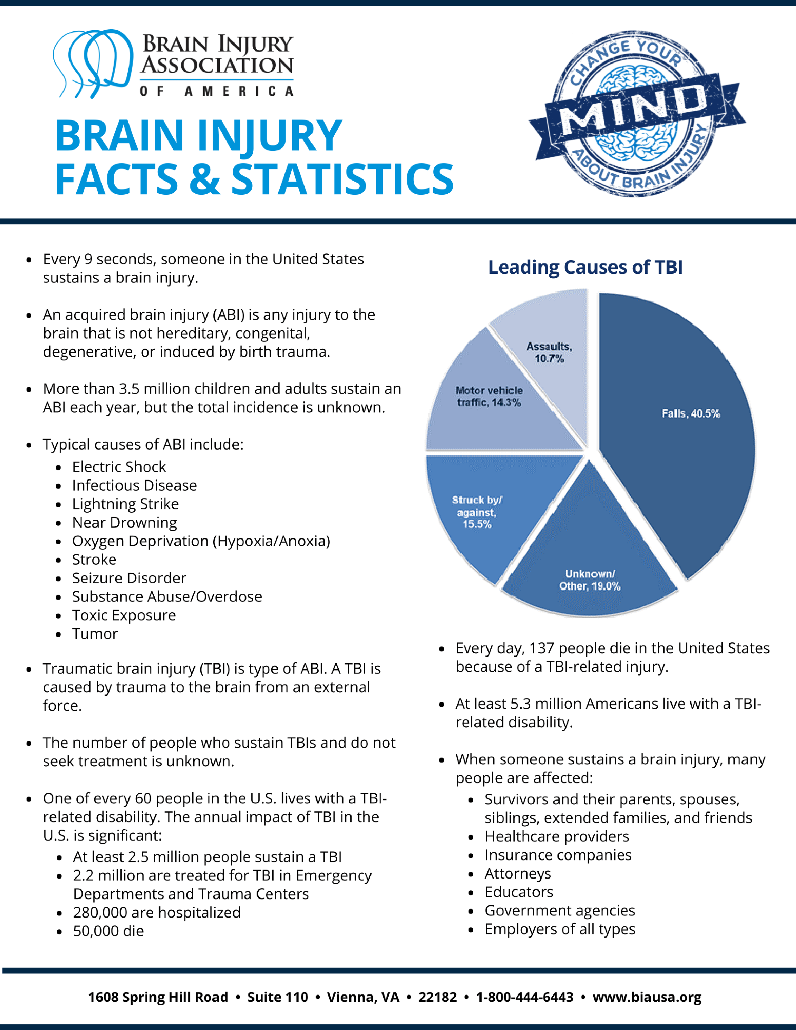 Brain Injury Facts